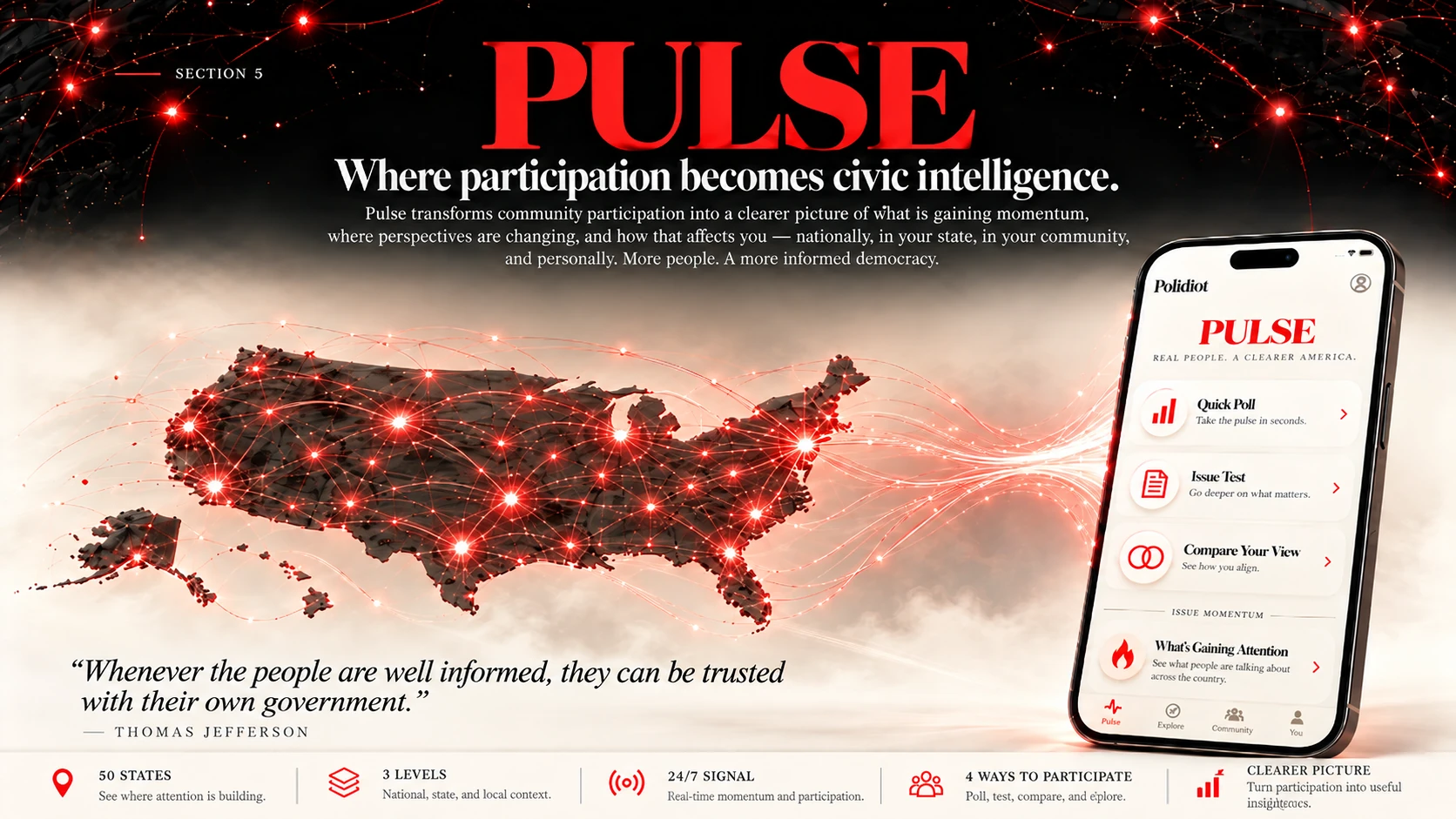 PULSE. Where participation becomes civic intelligence. A connected United States civic network feeds the Polidiot Pulse mobile experience, showing Quick Poll, Issue Test, Compare Your View, and what is gaining attention, with the Thomas Jefferson quote: Whenever the people are well informed, they can be trusted with their own government.